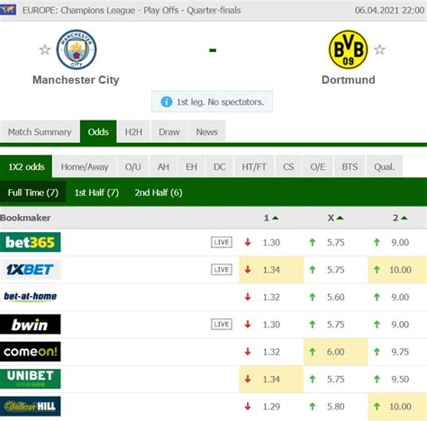 dropping odds strategy|Dropping Odds » Track Betting Odds Movement & Changes.